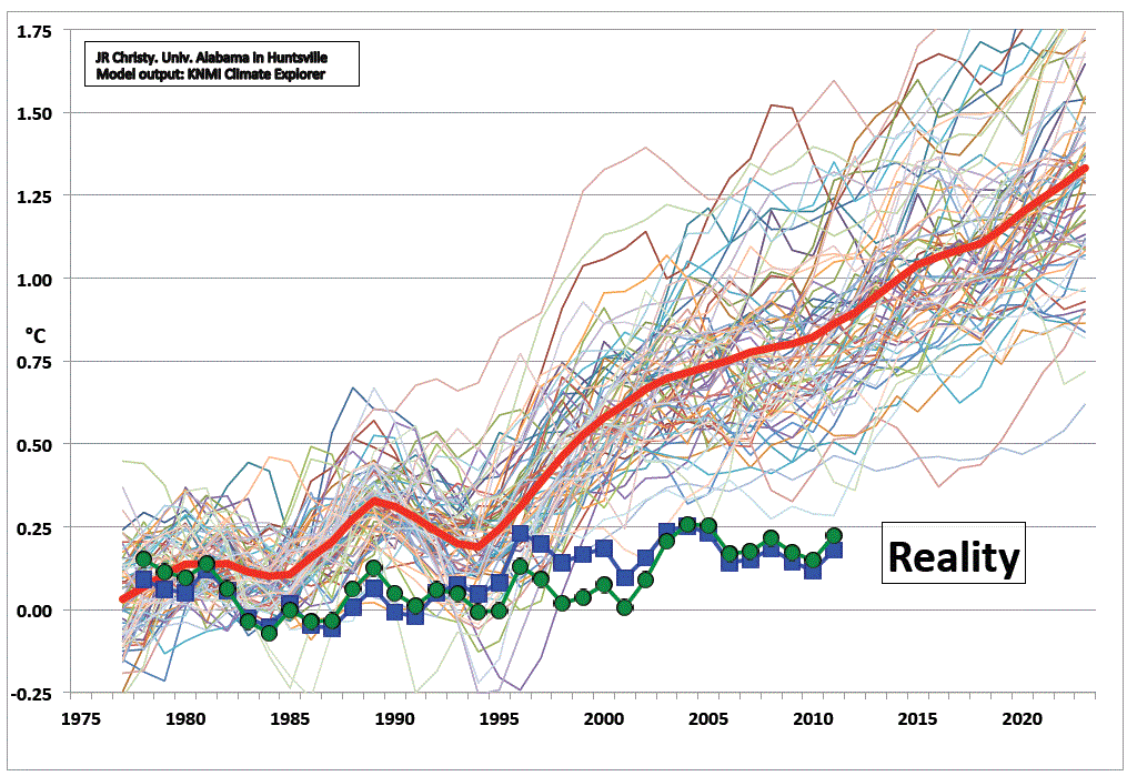73-climate-models_reality.gif