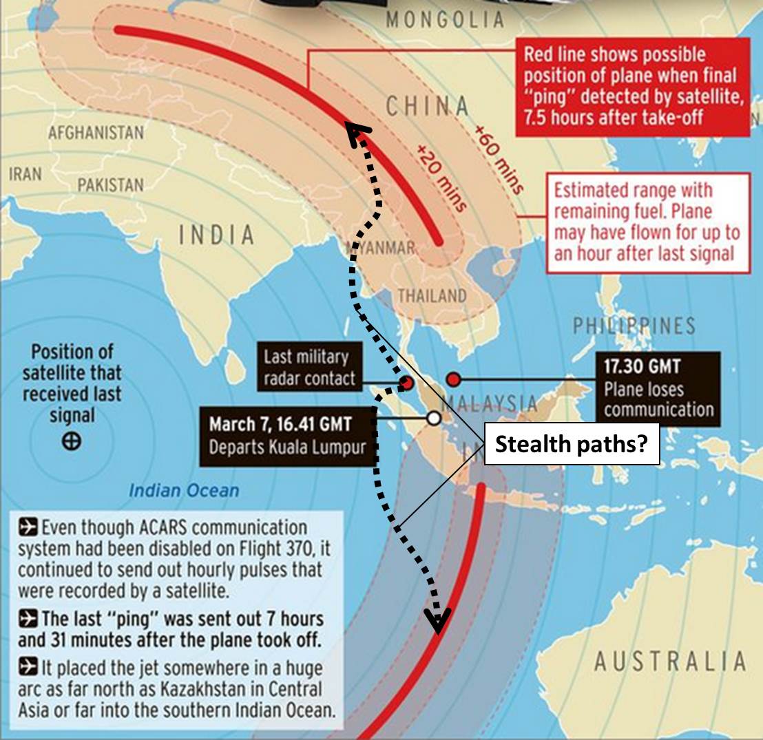 Stealth paths MH370 - based on Mirror graphic