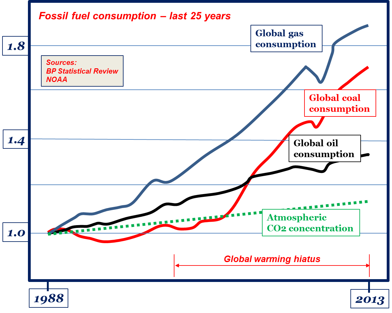 25-years-of-fossil-fuel-consumption.png