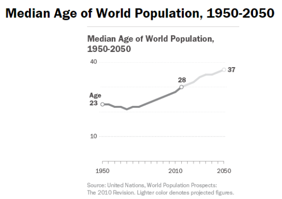 graphic by Pew Research